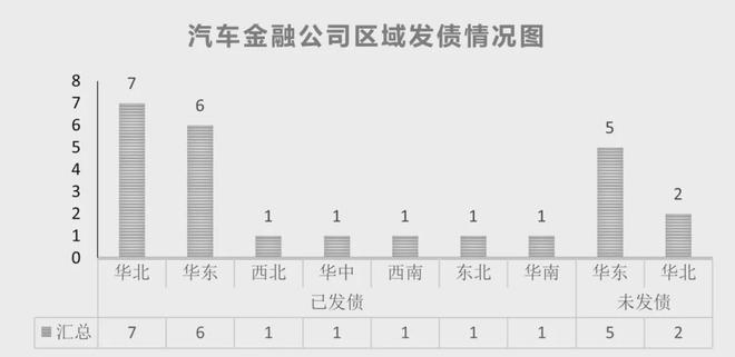 24家汽车金融公司信息全解析 及近年数据汇总(图4)