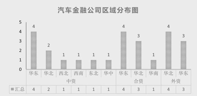 24家汽车金融公司信息全解析 及近年数据汇总(图2)