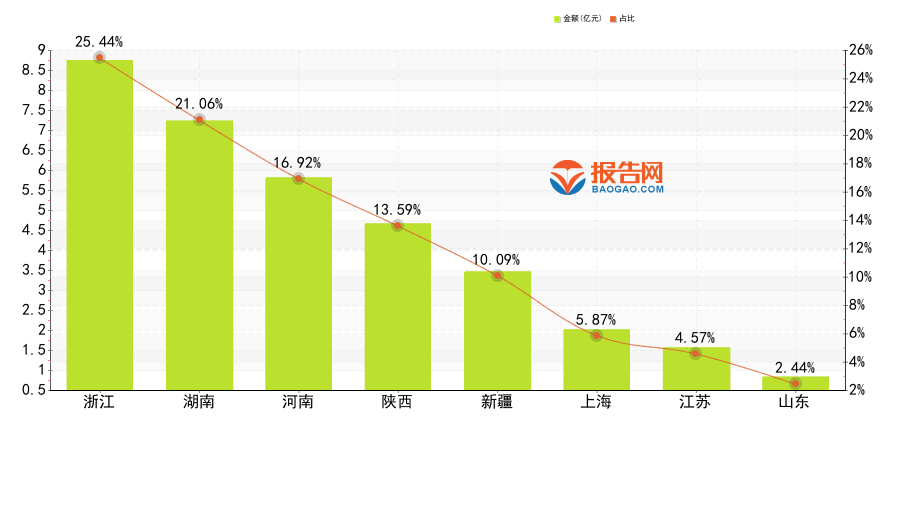 天博体育2024年一季度报：多元金融行业A股上市公司应付职工薪酬TOP10排行榜(图3)