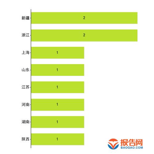 天博体育2024年一季度报：多元金融行业A股上市公司应付职工薪酬TOP10排行榜(图2)