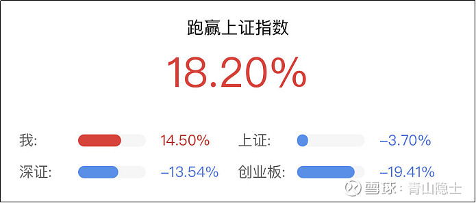 2023年投资总结：黎明前的黑暗有多难熬？