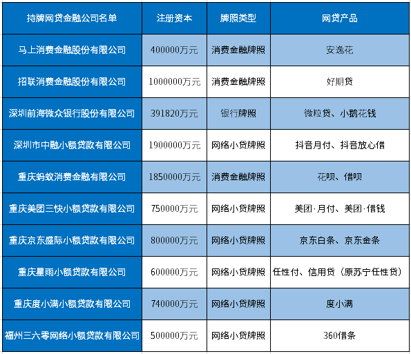 持牌网贷金融公司名单这10家知名度高你可能有借过