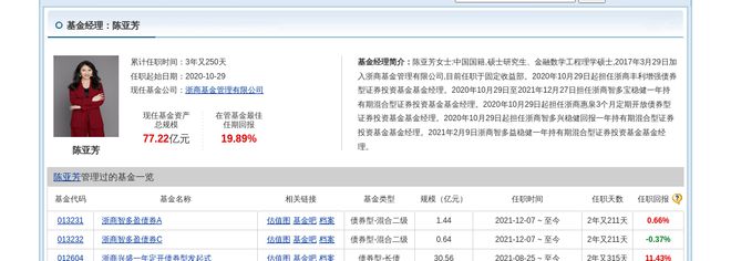 天博体育官网入口快克智能连跌5天浙商基金旗下3只基金位列前十大股东(图2)