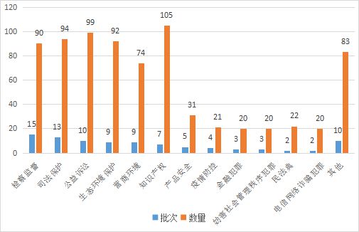 天博体育推荐收藏！2022年度指导性案例、典型案例、热案要案年终盘点