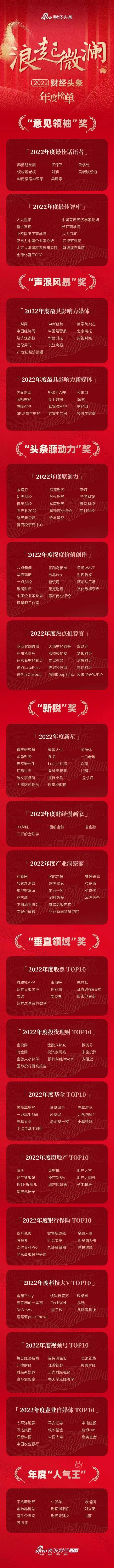 新浪财经公布2022财经头条号年度榜单