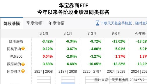 中金公司连跌4天华宝基金旗下1只基金位列前十大股东(图1)