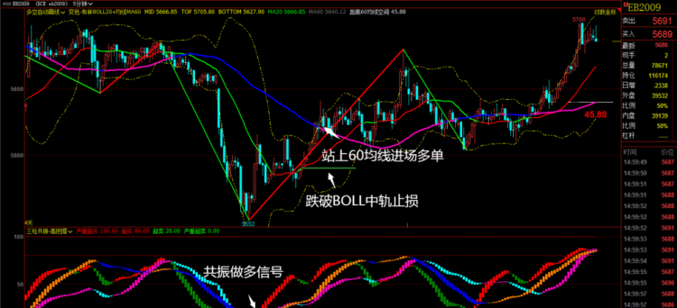 期货昵称大全做期货起什么名字(图1)