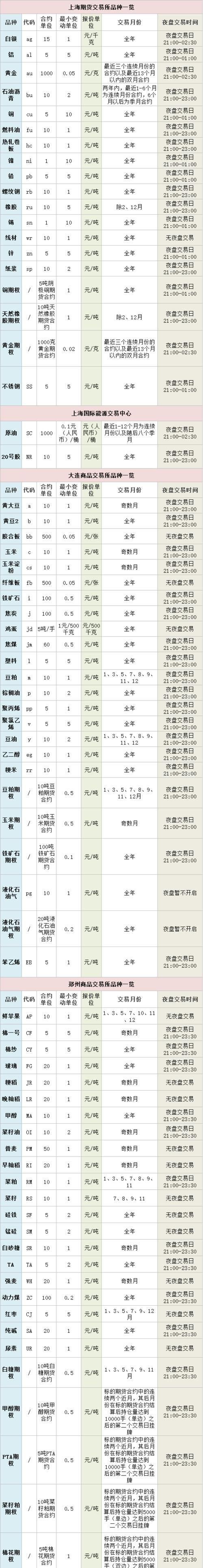 期货昵称大全做期货起什么名字(图4)