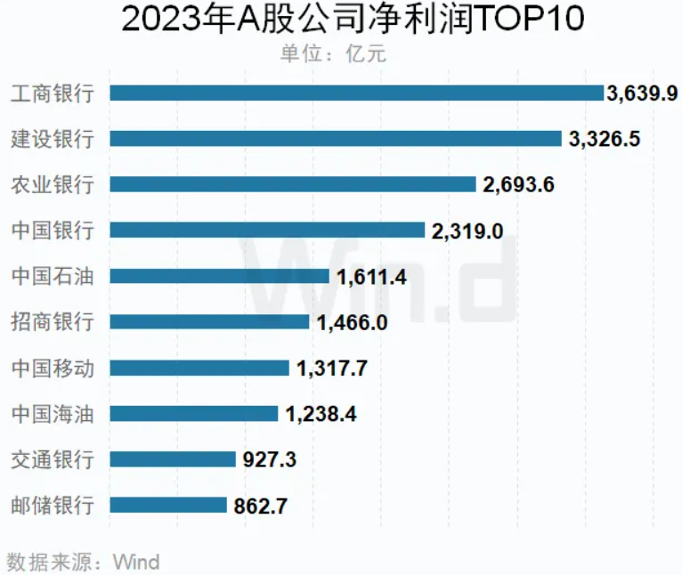 天博体育官网入口A股去年实现营收73万亿净利5万亿 增速平稳印证中国经济强韧劲(图3)