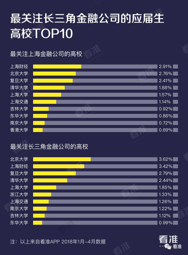 学长学姐最爱去的十大金融公司(图4)