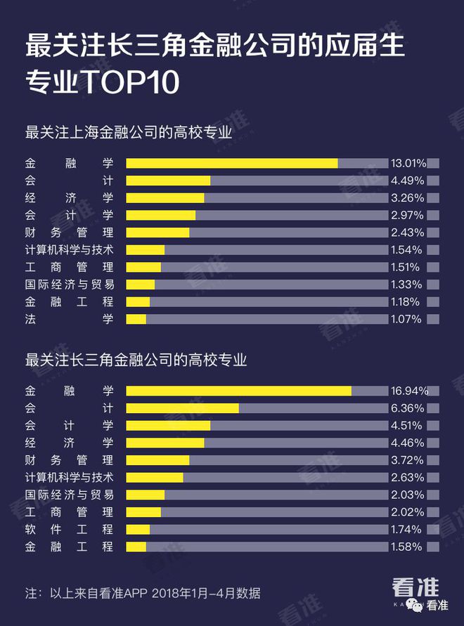 学长学姐最爱去的十大金融公司(图5)