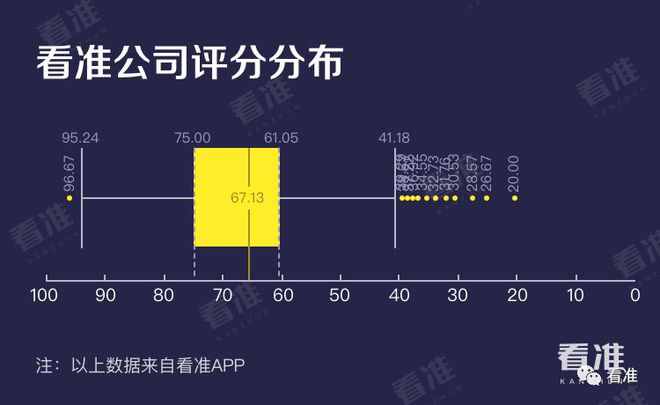 学长学姐最爱去的十大金融公司(图10)