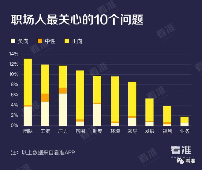 学长学姐最爱去的十大金融公司(图12)