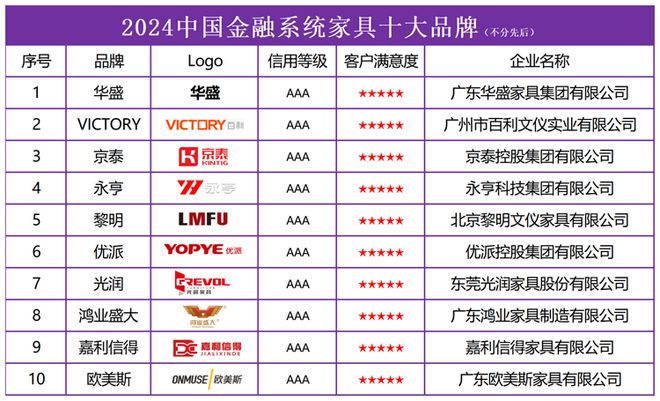 2024中国金融系统家具十大品牌彰显品质与创新(图2)