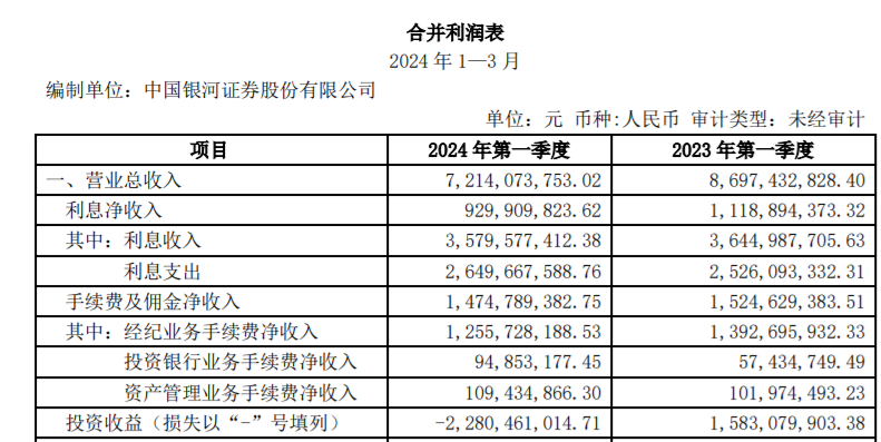 天博体育官方平台入口千亿银河金汇私募备案暂停3个月年内8家券商资管业务收罚单(图3)