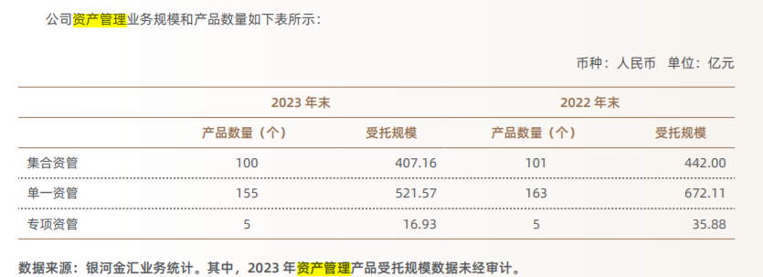 天博体育官方平台入口千亿银河金汇私募备案暂停3个月年内8家券商资管业务收罚单(图4)