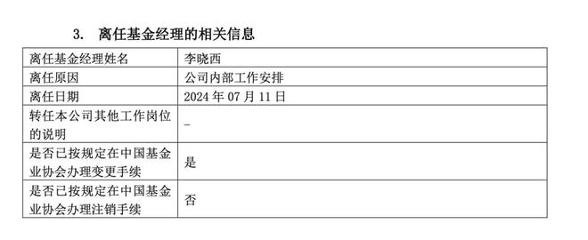 天博体育官网入口先清仓再离任华泰柏瑞昔日主动权益掌门人生变曾经百亿规模卸任前不足(图2)