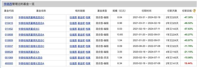 天博体育官网入口先清仓再离任华泰柏瑞昔日主动权益掌门人生变曾经百亿规模卸任前不足(图3)