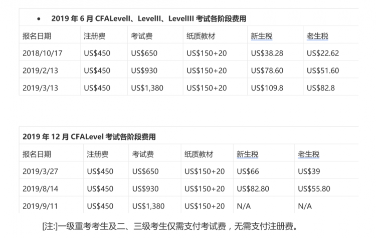 研者谨谨丨特许金融分析师（CFA）