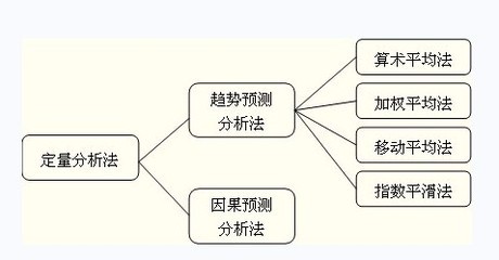 天博体育官方平台入口特许金融分析师——投资者梦寐以求的证书(图2)