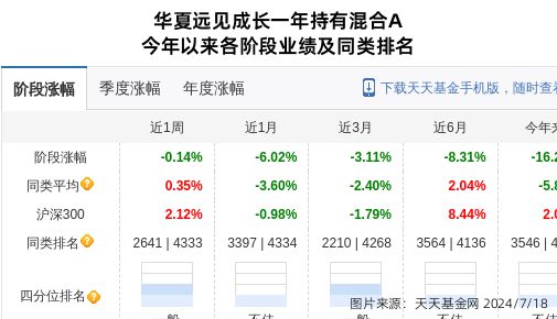 天博体育官网入口盛航股份连跌5天华夏基金旗下2只基金位列前十大股东(图2)