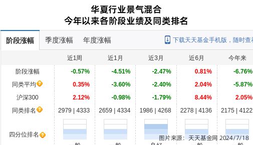 天博体育官网入口盛航股份连跌5天华夏基金旗下2只基金位列前十大股东(图1)