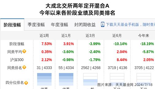 天博体育官网入口大禹生物大跌109%！大成基金旗下1只基金持有