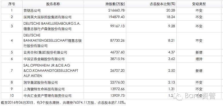 银行业十大未解之谜！(图1)