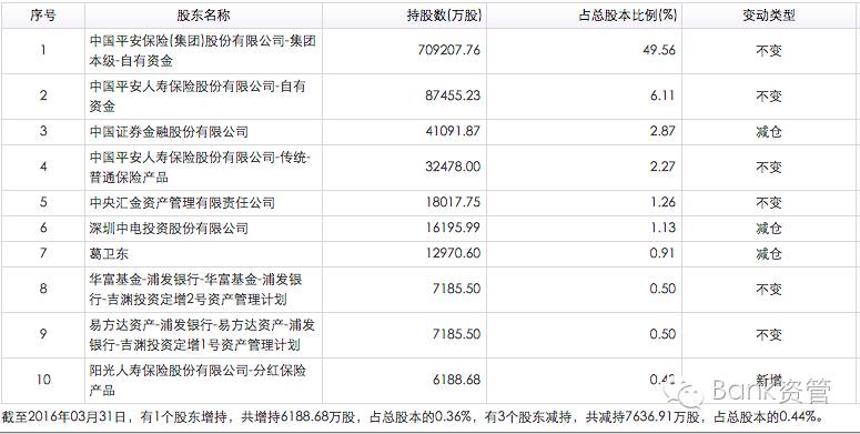 银行业十大未解之谜！(图5)