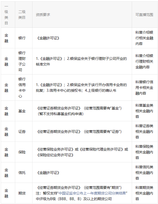 视频号发布！事关金融直播(图2)