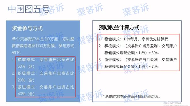 中国图、仁合清算？外汇资金盘取名越来越符合国人口味了！(图7)