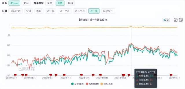 消费金融公司“血拼”获客但挑战远不止于此(图4)