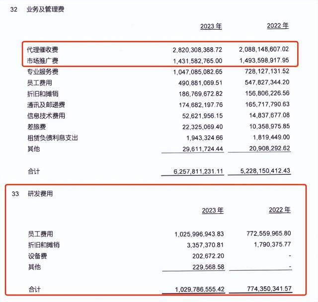 消费金融公司“血拼”获客但挑战远不止于此(图5)