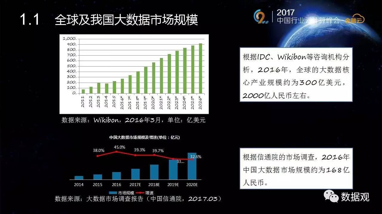 天博体育《我国金融大数据及标准规范解析》（3大视角30页PPT）(图3)