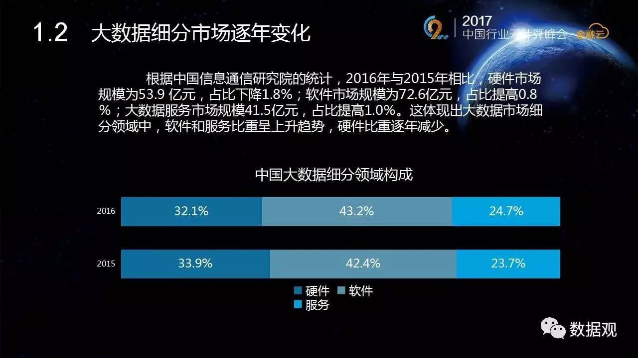 天博体育《我国金融大数据及标准规范解析》（3大视角30页PPT）(图4)