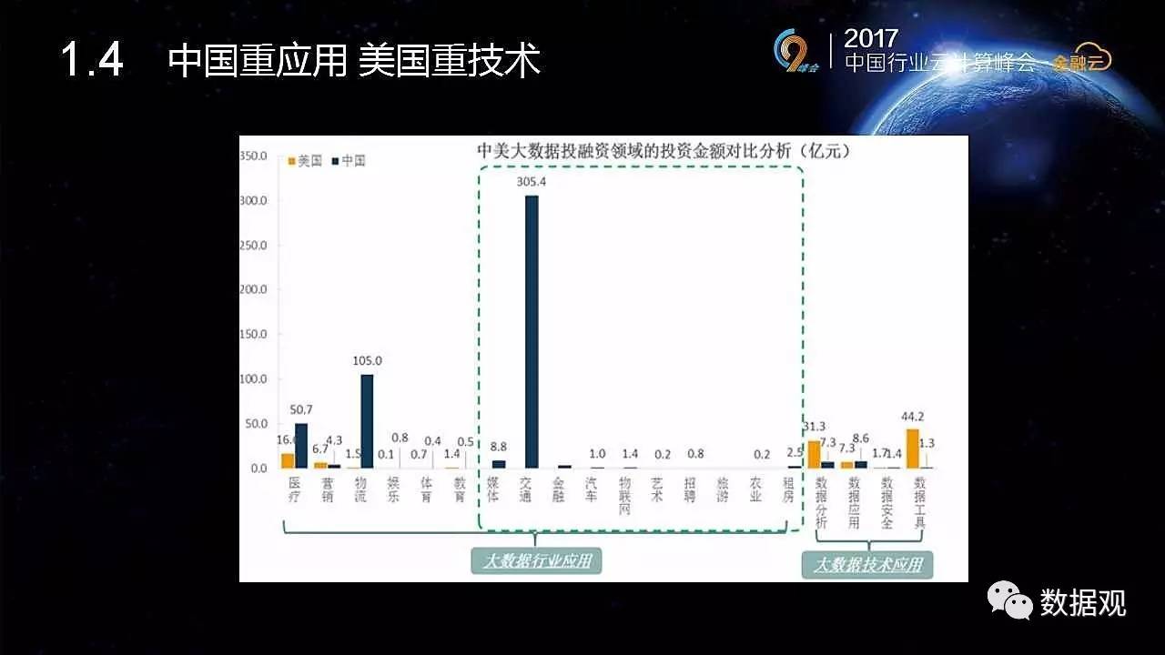 天博体育《我国金融大数据及标准规范解析》（3大视角30页PPT）(图6)