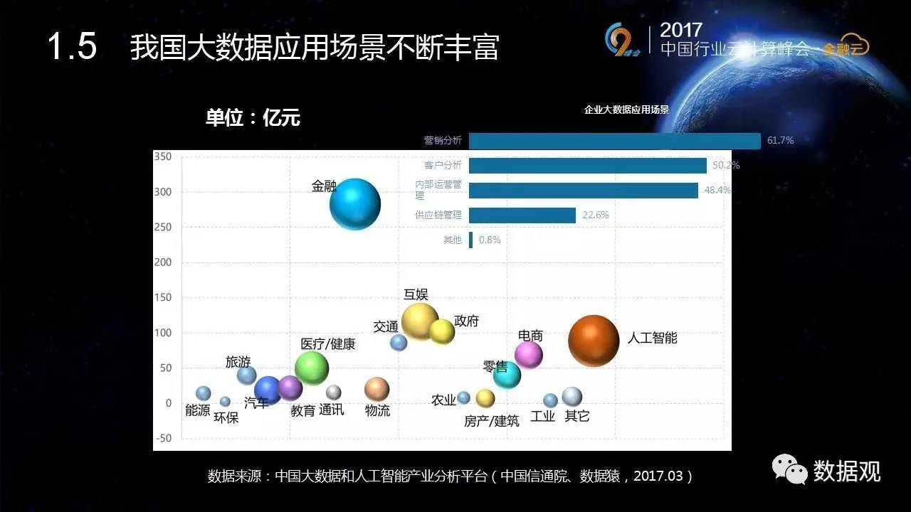 天博体育《我国金融大数据及标准规范解析》（3大视角30页PPT）(图7)