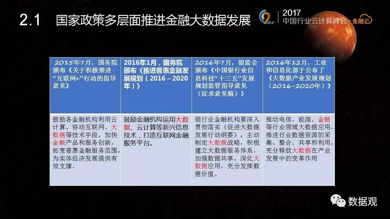 天博体育《我国金融大数据及标准规范解析》（3大视角30页PPT）(图9)