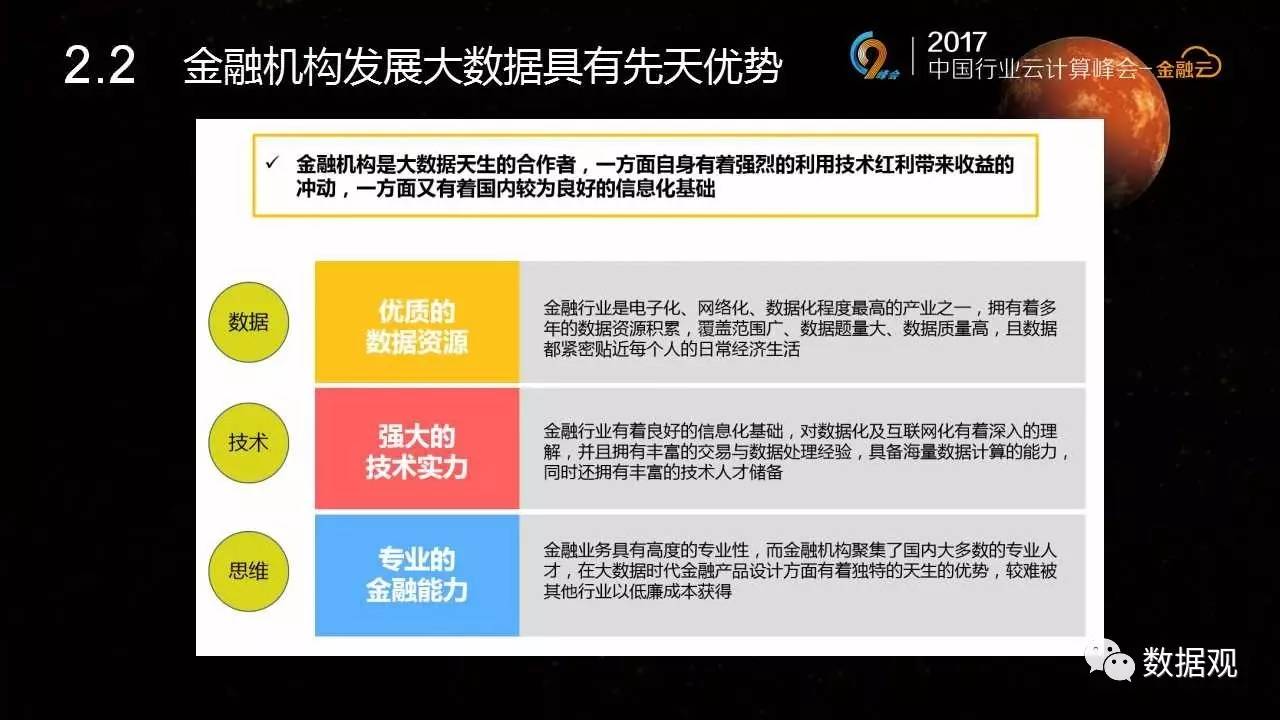 天博体育《我国金融大数据及标准规范解析》（3大视角30页PPT）(图10)