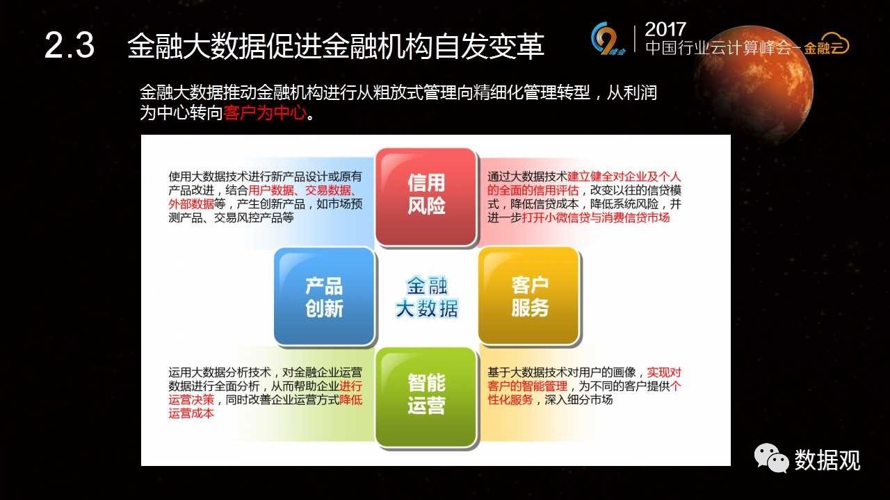 天博体育《我国金融大数据及标准规范解析》（3大视角30页PPT）(图11)