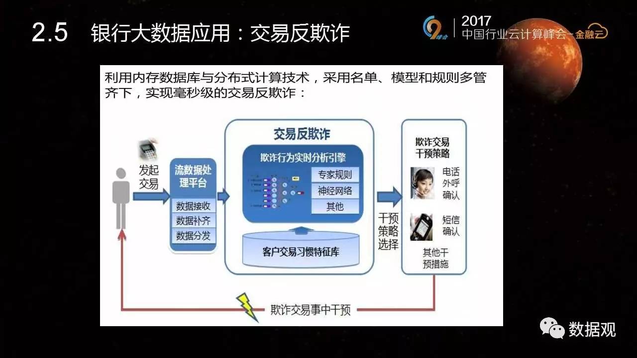 天博体育《我国金融大数据及标准规范解析》（3大视角30页PPT）(图13)