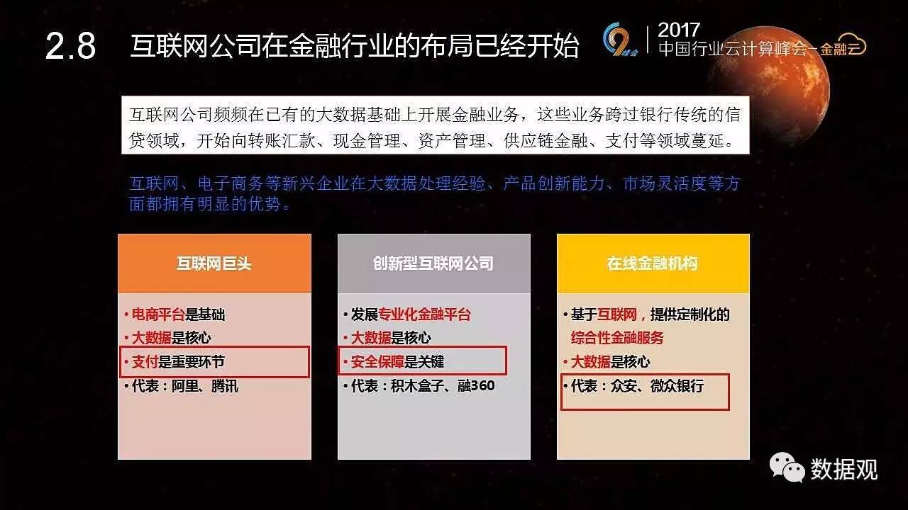 天博体育《我国金融大数据及标准规范解析》（3大视角30页PPT）(图16)