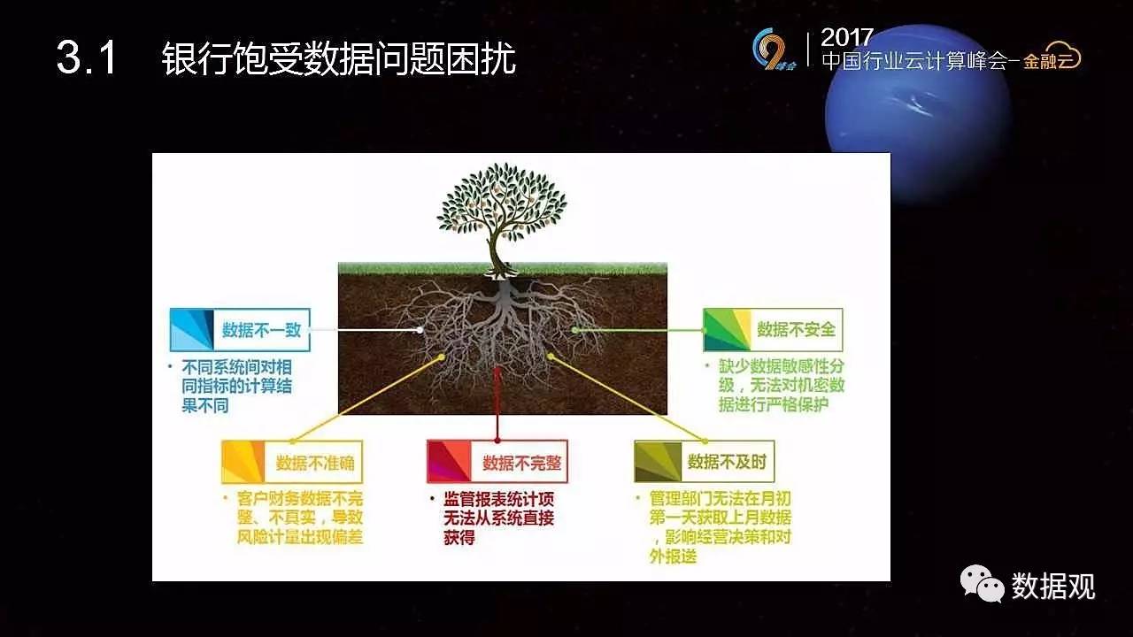 天博体育《我国金融大数据及标准规范解析》（3大视角30页PPT）(图18)