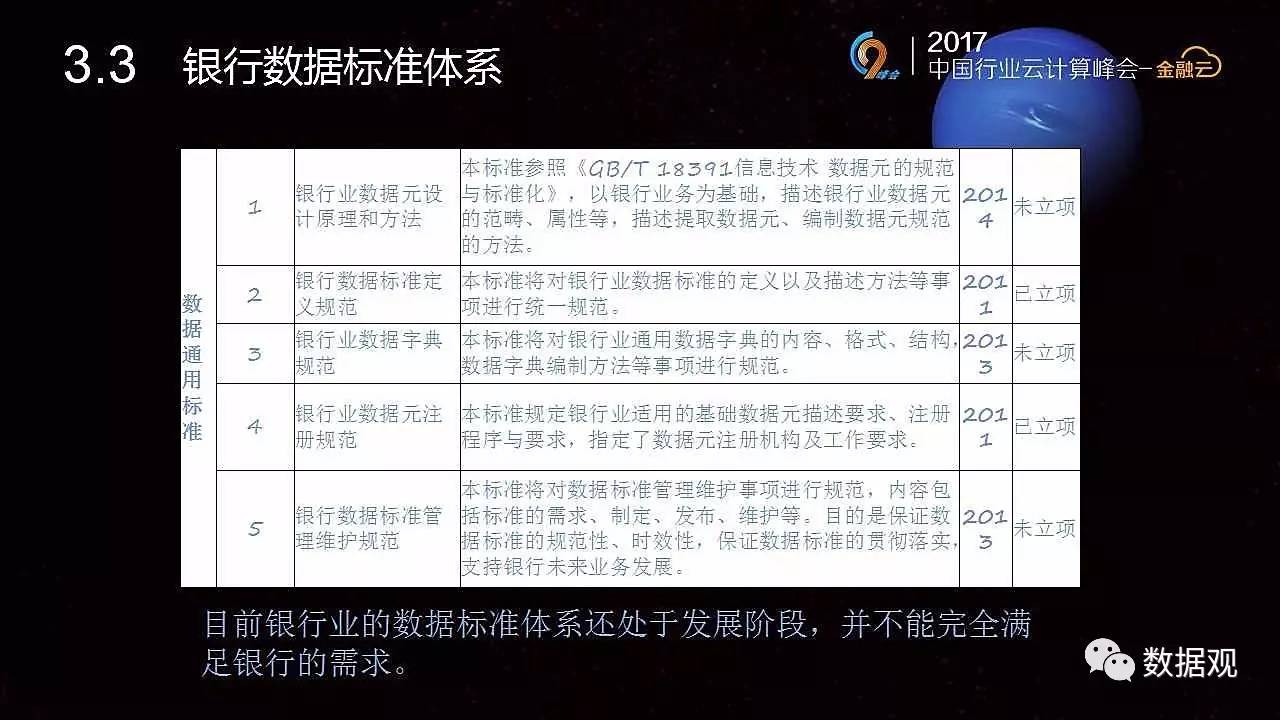 天博体育《我国金融大数据及标准规范解析》（3大视角30页PPT）(图20)