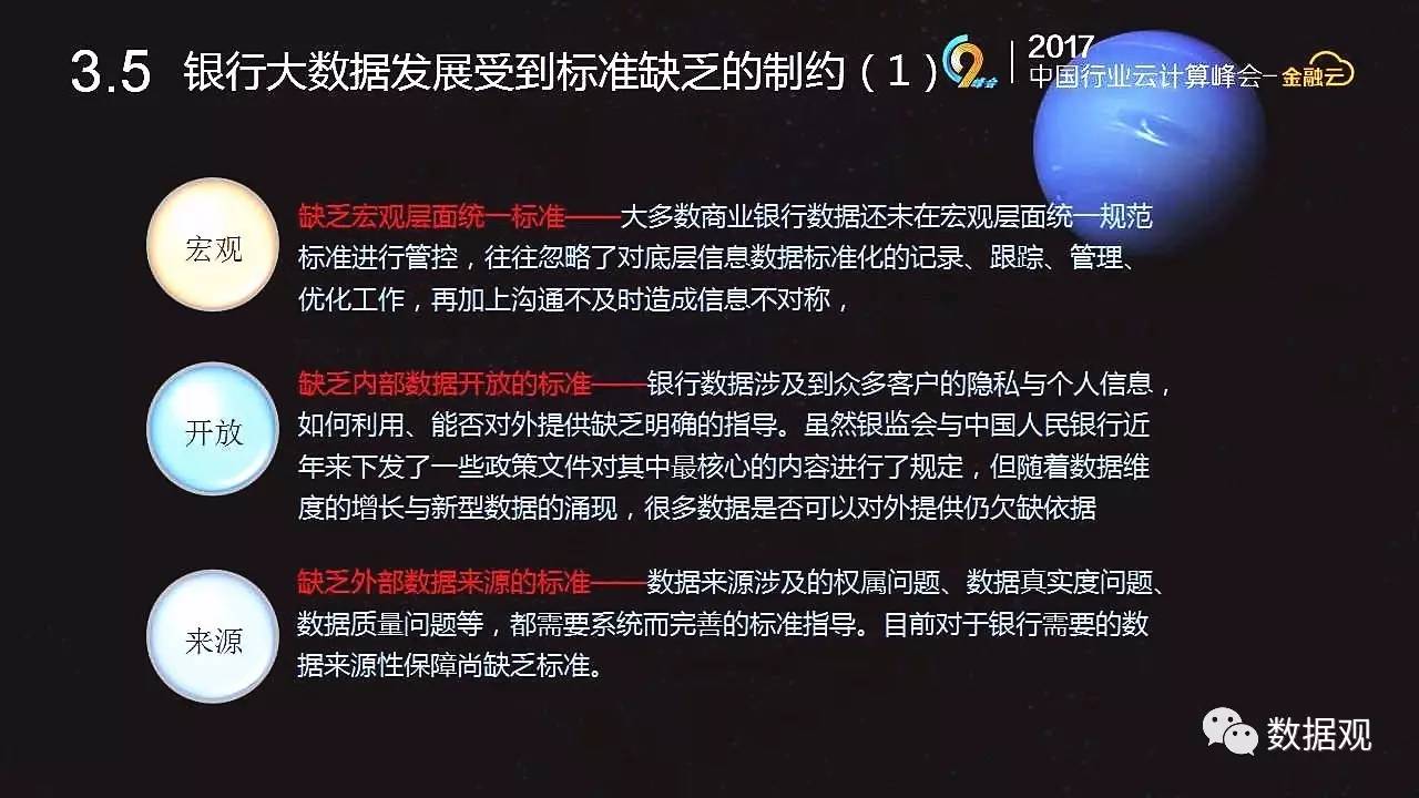 天博体育《我国金融大数据及标准规范解析》（3大视角30页PPT）(图22)