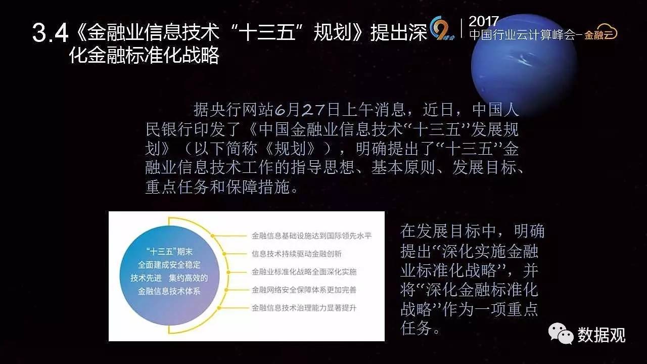 天博体育《我国金融大数据及标准规范解析》（3大视角30页PPT）(图21)