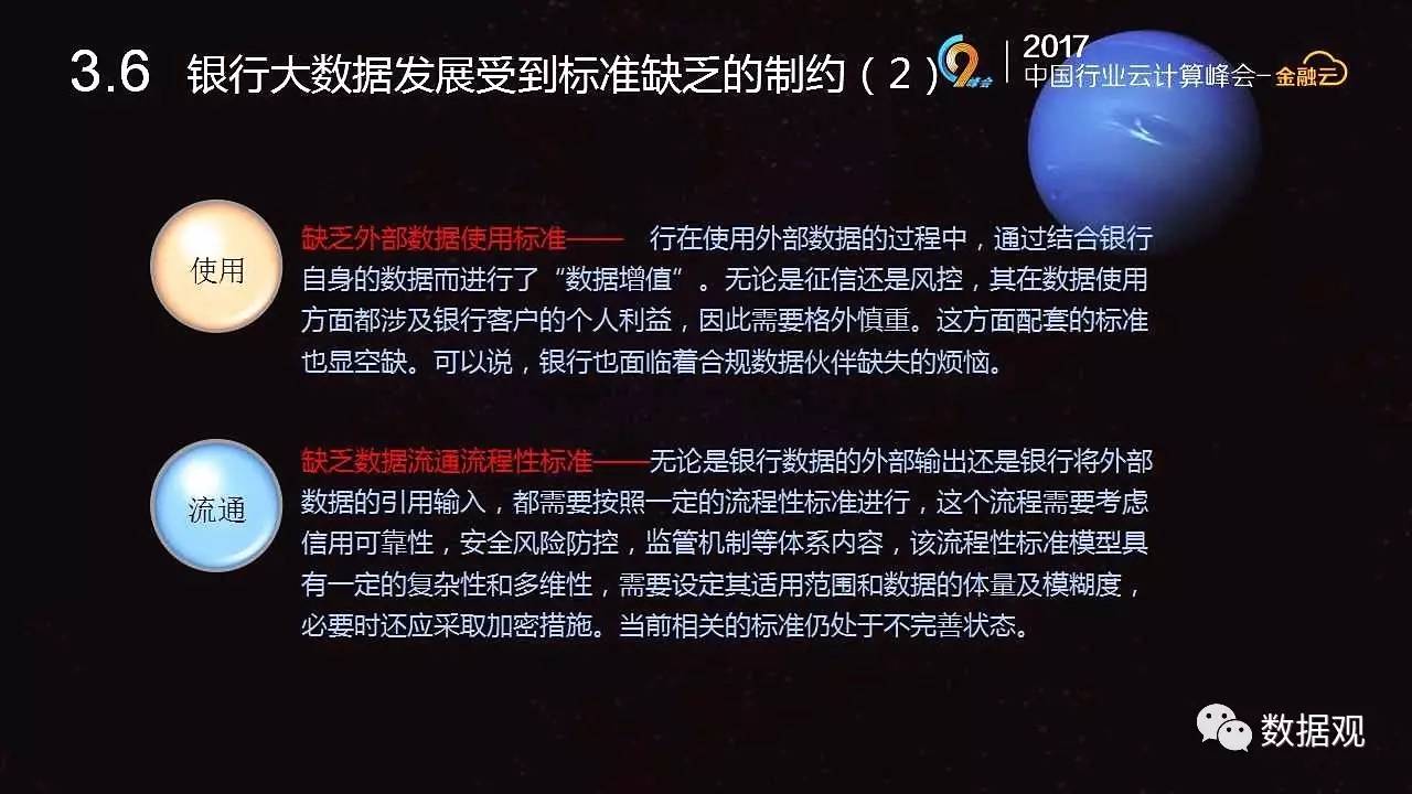 天博体育《我国金融大数据及标准规范解析》（3大视角30页PPT）(图23)