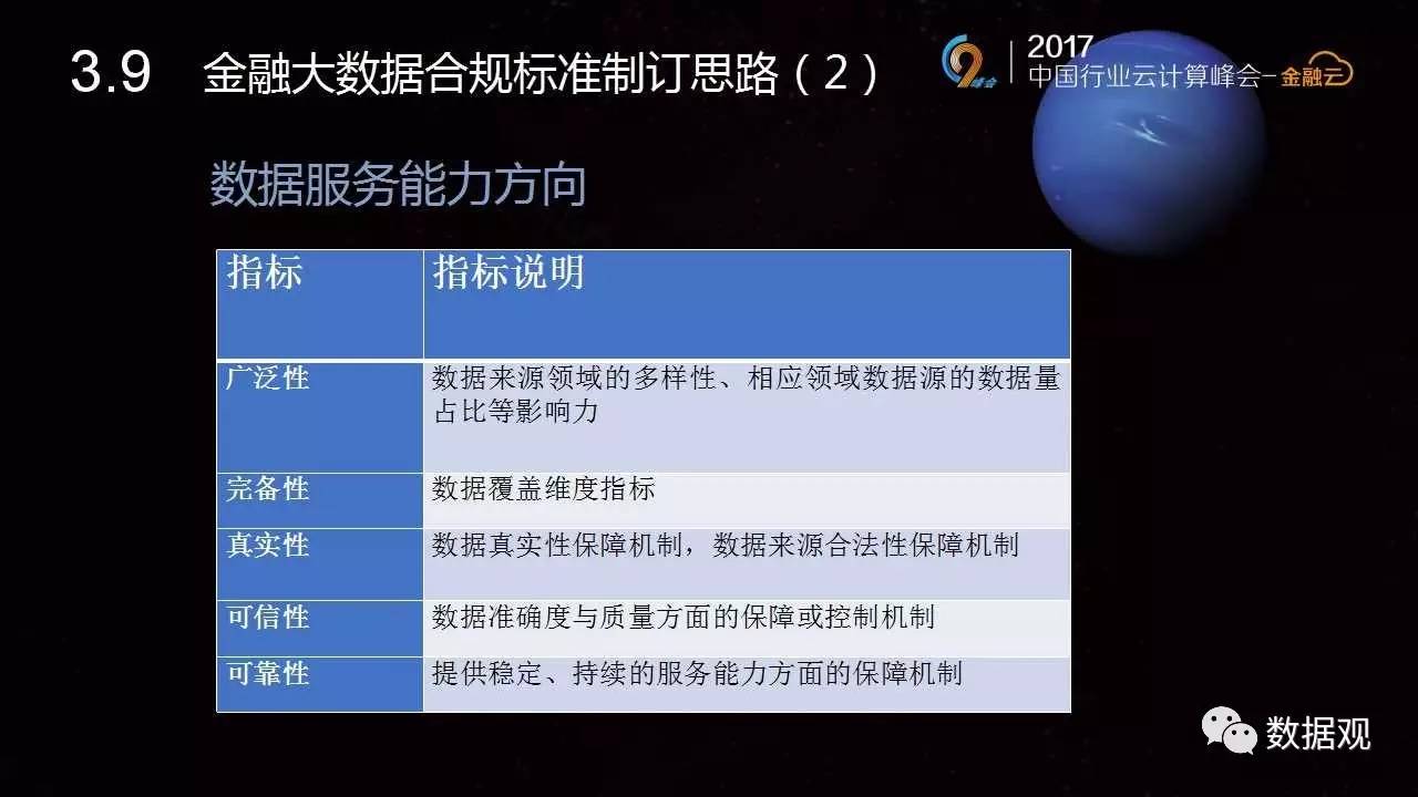 天博体育《我国金融大数据及标准规范解析》（3大视角30页PPT）(图26)