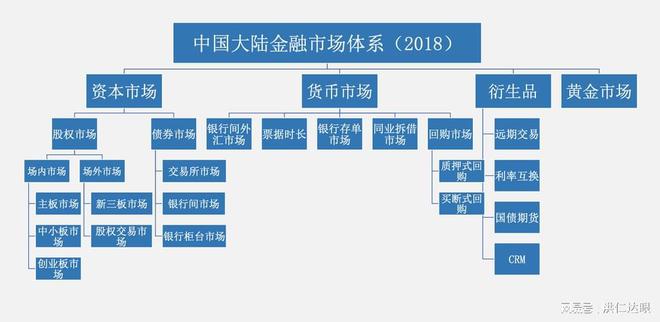 金融市场概论(图1)