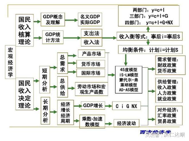 金融市场概论(图2)